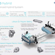 Illustration for article titled 2017 Hyundai IONIQ: This Is Hyundais Prius-Fighting Hybrid